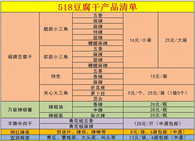 成都特产有哪些可带走，成都特产零食有哪些可以带走的（成都具有代表性的文化）