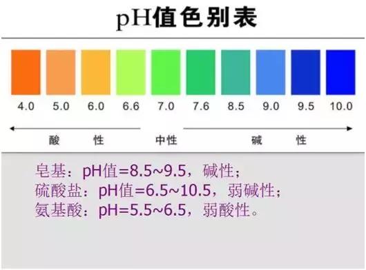 肌肤深层清洁，深层清洁是把双刃剑