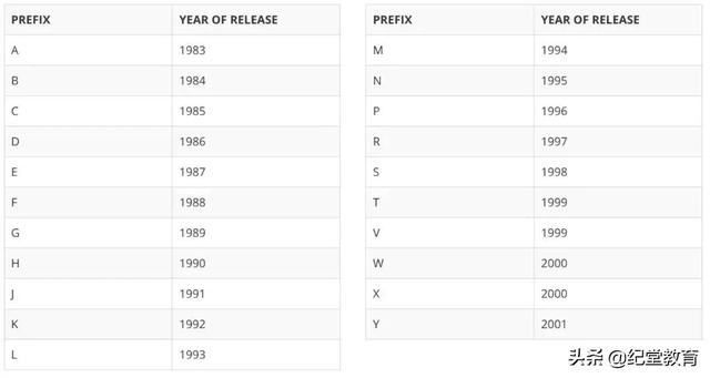 英国车牌知识，英国车牌还能私人定制