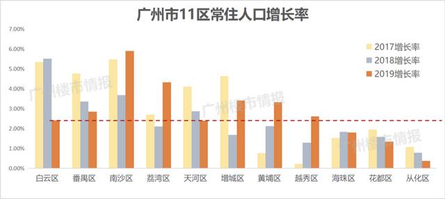 广州富人区房价评测，内卷的白云一次次刷新广州豪宅天际