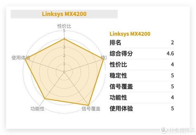 家用路由器买哪一款路由器好，这份买路由器的避坑指南请收好