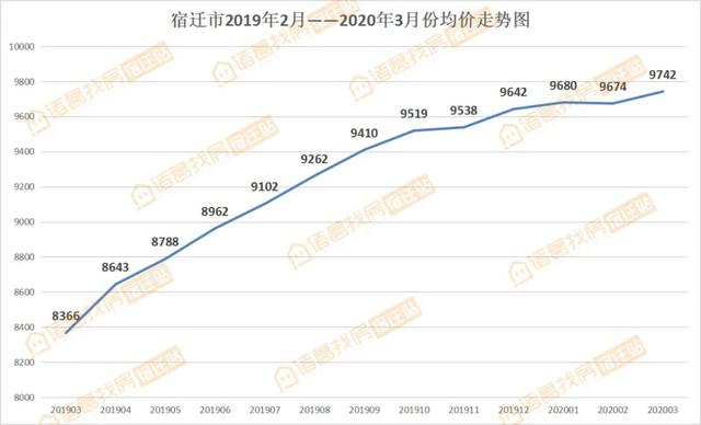 宿迁宿城区二手房，宿迁60万左右二手房出售（宿迁城区8月二手房房价曝光）