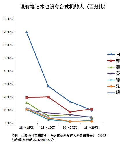 日本无线wifi，在日本移动wifi怎么用