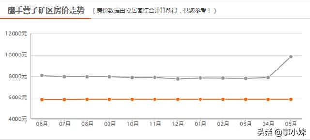 丰宁好地段房价多少一平，最新房价走势大丰宁降了