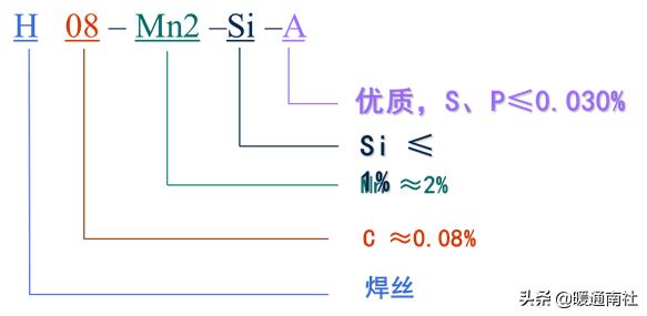 基础焊接常用材料，焊接材料知识大全