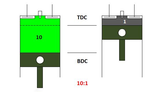飞度发动机技术参数，手把手教你造一台飞度发动机