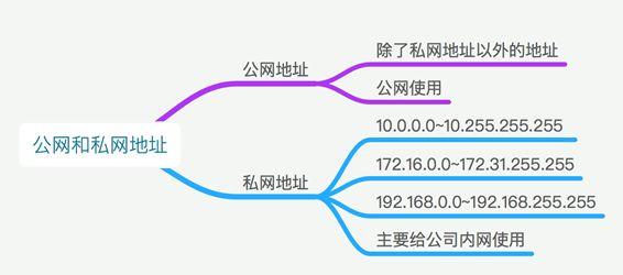 合法的ip地址书写格式是，ip地址基础入门知识