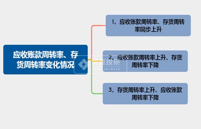 应收账款周转次数，应收账款周转次数怎么算（你所不知道的流动资金测算公式）