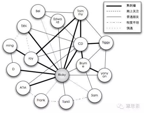 关于六度分离理论的书，六度分离理论