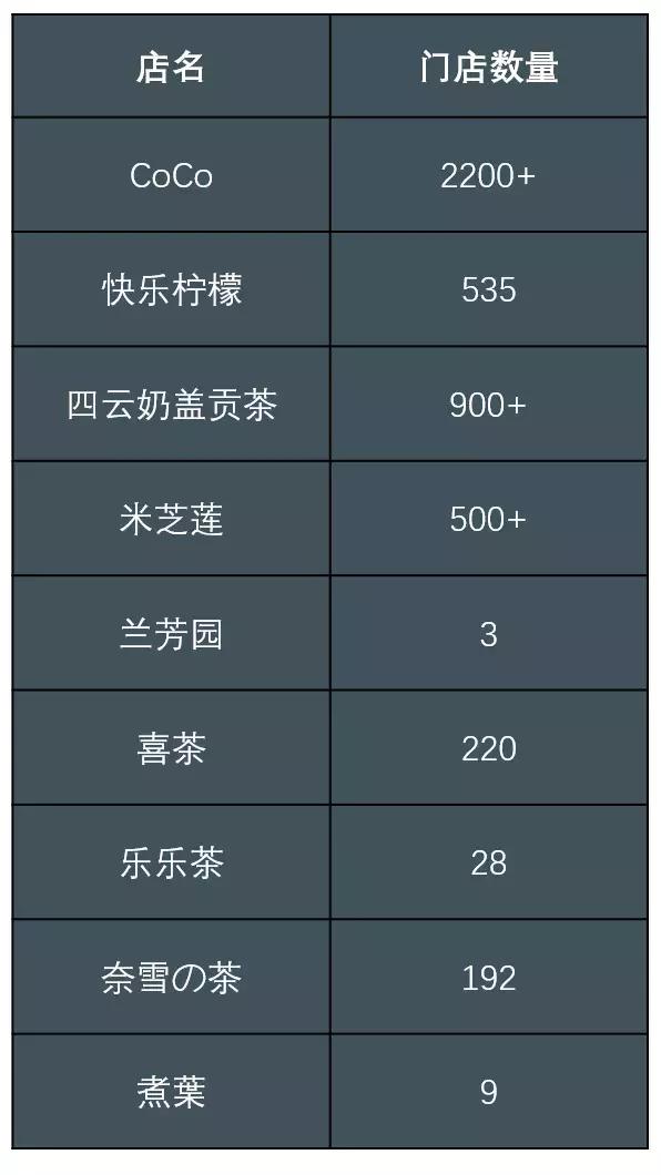 网红奶茶点单最好喝的就是这17款，我们走访了最火的9家奶茶店