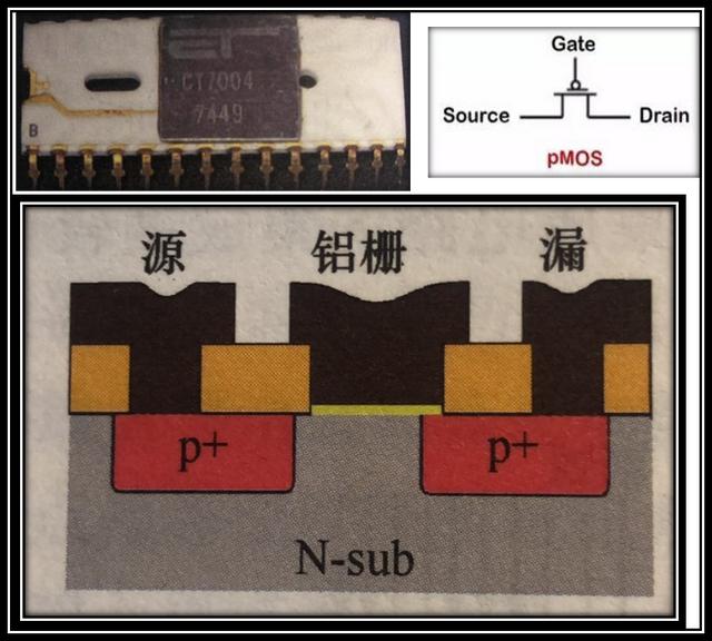 cmos芯片工艺流程，CMOS制造工艺