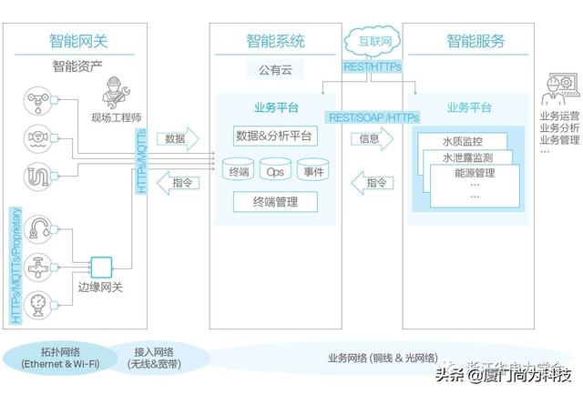 边缘计算技术前景，边缘计算步入“黄金年代”