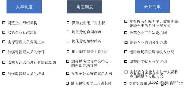 三项制度改革是哪三项，三项改革的来龙去脉（从“老三样”到“新三样”）