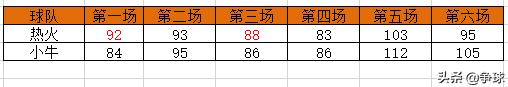 nba2011小牛夺冠阵容，11年小牛的冠军阵容什么水平