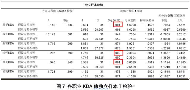 王者荣耀的kda怎么算，王者荣耀有哪些术语