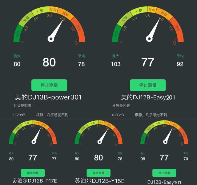 现磨豆浆用什么机器好，实测10款不到300元的豆浆机