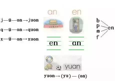 初学拼音字母入门，<学生拼音掌握不牢固的家长可收藏>