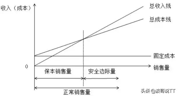 成本管理十大方法，生产管理小知识—有效降低成本的十大方法