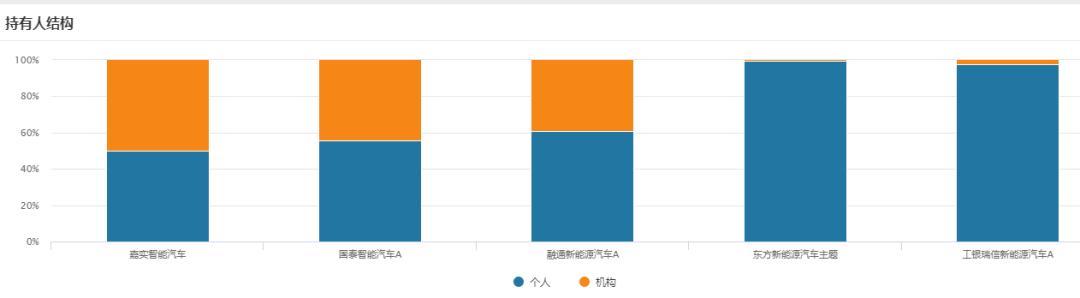 两大基金经理如何看新能源后市，6位新能源汽车基金经理一季报解读
