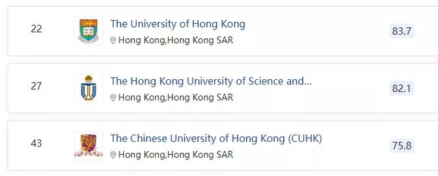 新加坡国立大学真实排名，新加坡国立凭什么连续4年蝉联QS亚洲第一