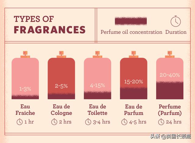 英伦风国际大牌香水，属于英国的香水不止Jo