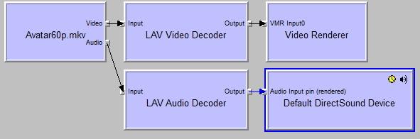 potplayer加载插件，PotPlayer播放器LAV+Xysubfilt配置指南