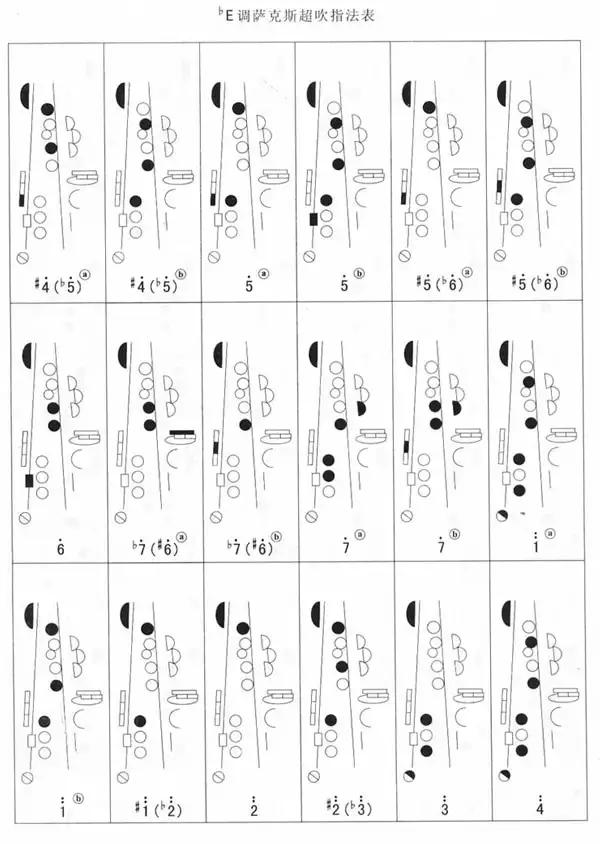 萨克斯长号指法表史上最全的指法汇总
