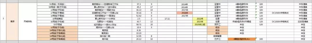 市域快轨的优点和缺点，“轨道上的都市圈”加速建成