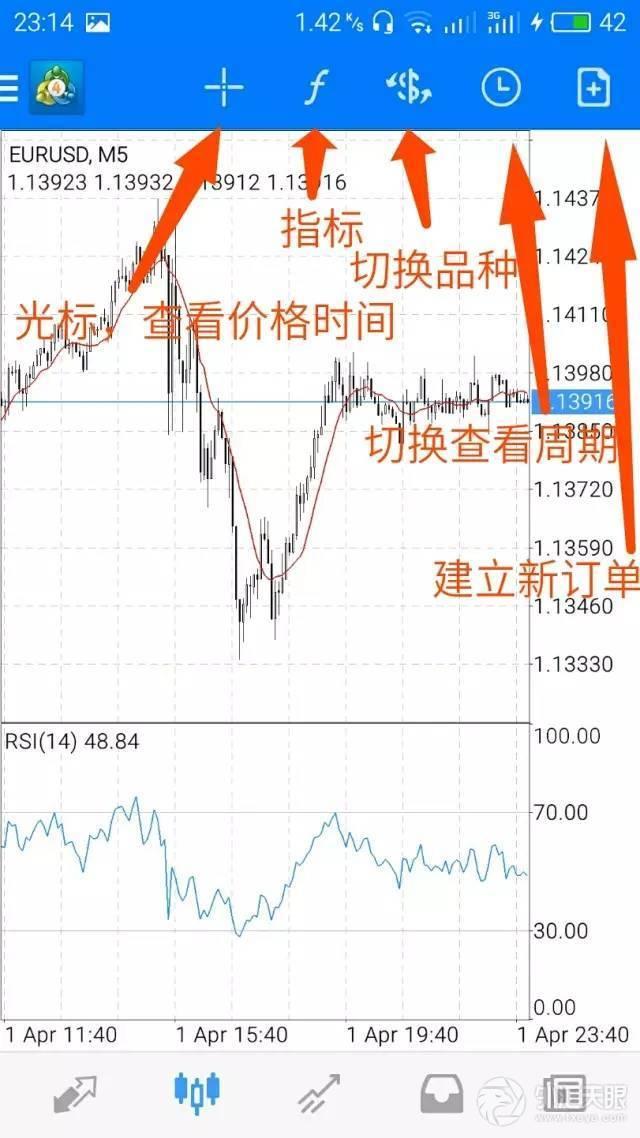 手机版mt4如何设置一键平仓，伦敦金交易软件的用法