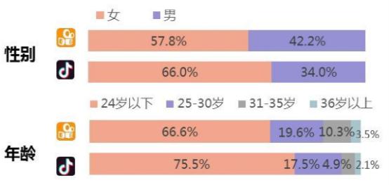 抖音快手运营模式和盈利模式，抖音vs快手竞品分析报告
