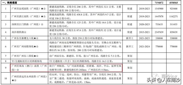 南沙15号线最新规划线路图，南沙人期待的广州地铁15号线走向又有变动