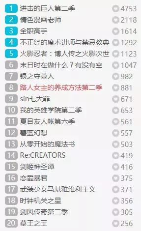 2022年一月新番号一览表，2022一月新番一览表（这个四月番料还挺猛）