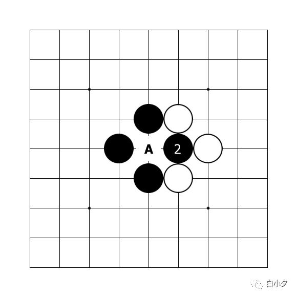 围棋的基本入门知识，3分钟教你围棋入门