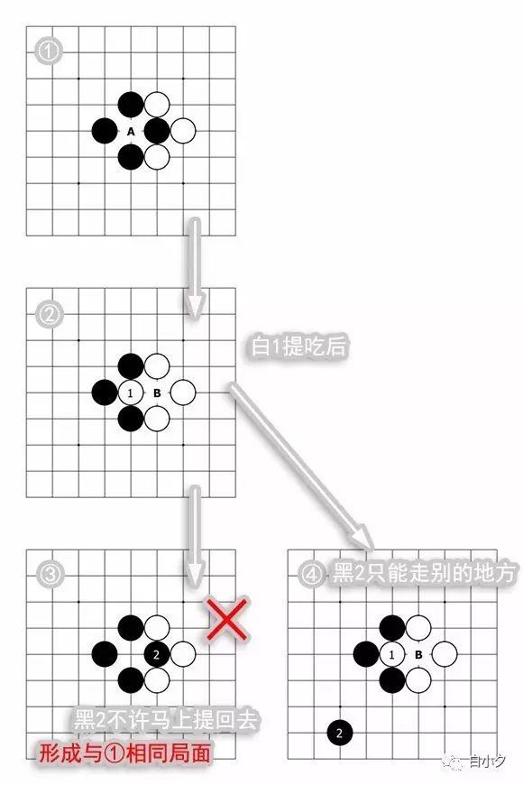 围棋的基本入门知识，3分钟教你围棋入门