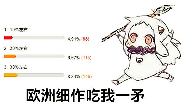 dnf怎么快速获得史诗碎片，你的史诗碎片收集度多少就毕业了