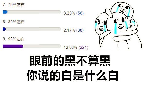 dnf怎么快速获得史诗碎片，你的史诗碎片收集度多少就毕业了