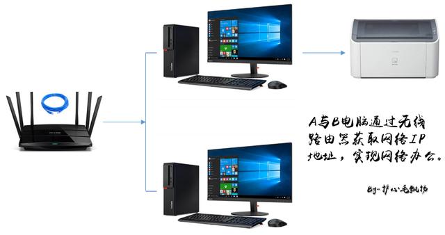 如何连接网络共享打印机，无线网络怎么共享打印机