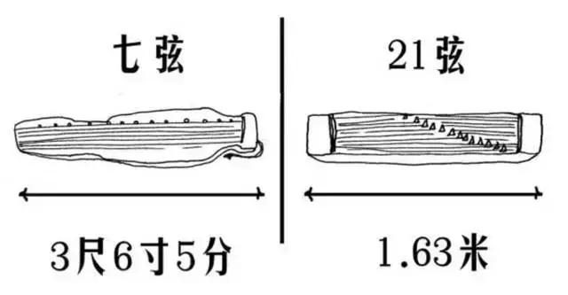古筝和古琴的区别，古筝和古琴的区别你知道吗（你是外行看热闹）