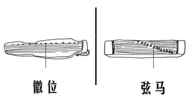 古筝和古琴的区别，古筝和古琴的区别你知道吗（你是外行看热闹）