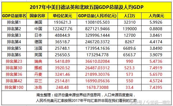 欧洲gdp总量，欧洲各国的gdp总量（中美欧最新GDP出炉）