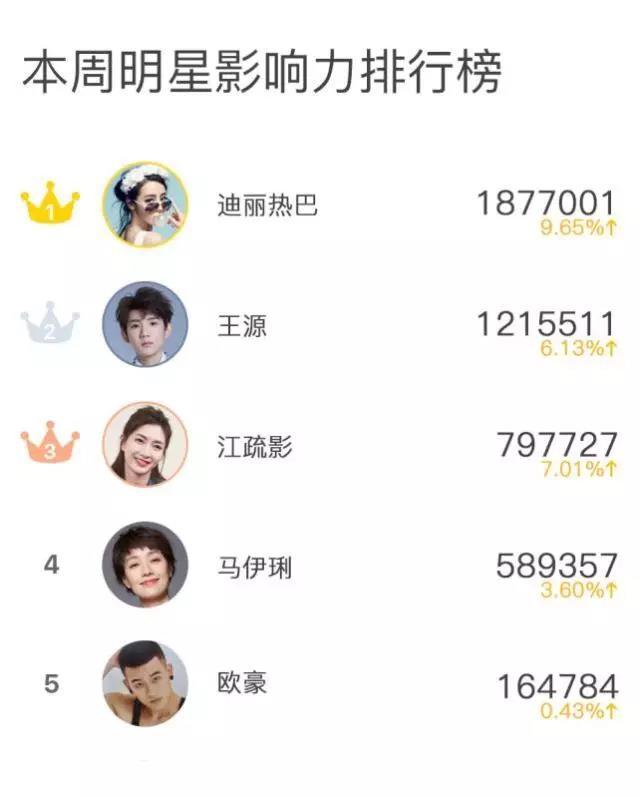 极限挑战迪丽热巴和王迅组cp，《极限挑战5》寻找长江守护者