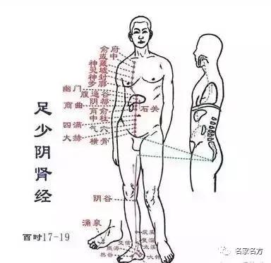 治堵最快的偏方，百病源于堵这个部位能