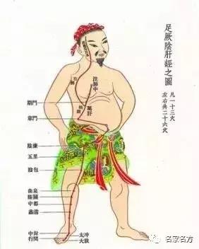 治堵最快的偏方，百病源于堵这个部位能