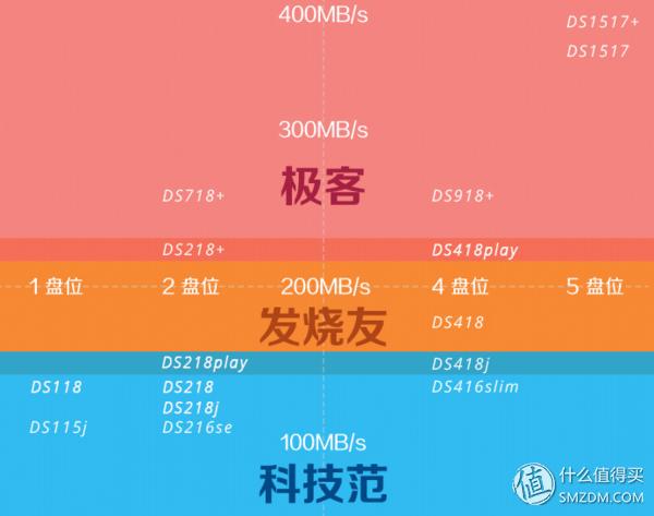 群晖nas ds218，群晖DS218play