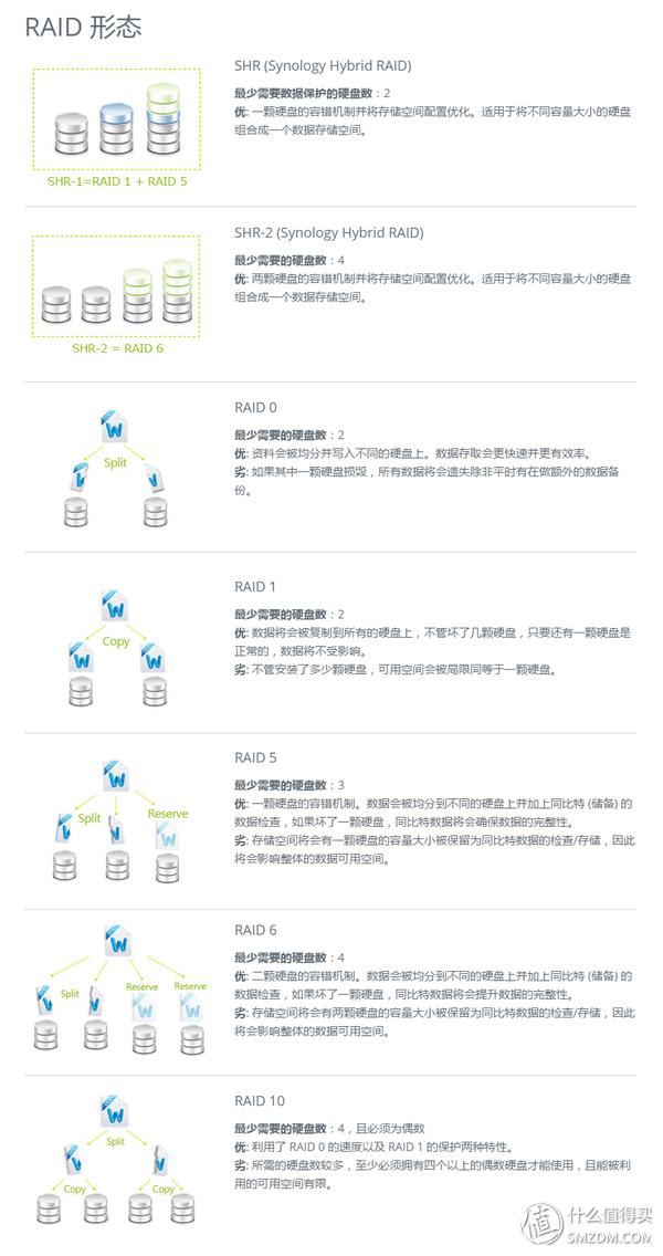 群晖nas ds218，群晖DS218play