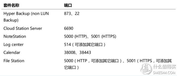 群晖nas ds218，群晖DS218play