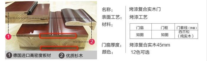 室内门铝合金和复合门哪个好，5分钟搞懂各种复合门、实木门、铝合金门