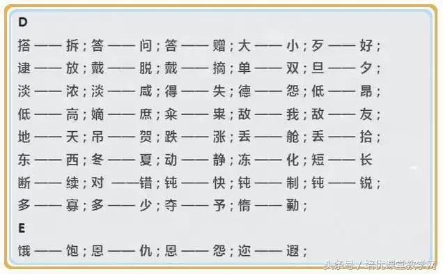 一年级上册反义词，一年级上册语文反义词必考（<上>全册近义词、反义词）