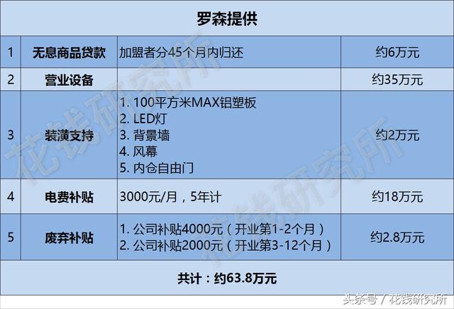 罗森便利店加盟条件，开一家罗森便利店需要什么条件