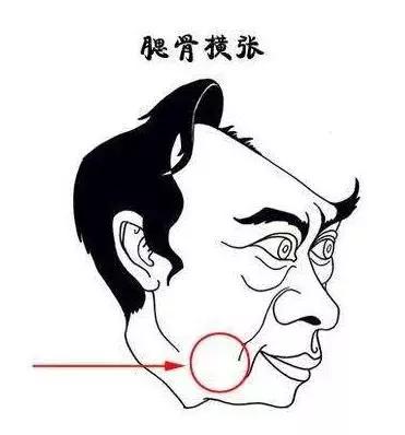 民间流传古相法，相术总口诀（古相法精髓：面相五行歌诀）